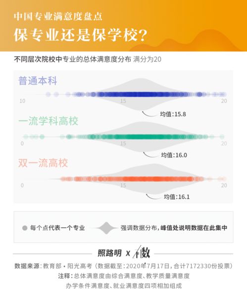 717萬畢業(yè)生實(shí)名調(diào)研揭曉 就業(yè)滿意度最高的10個專業(yè)，計算機(jī)軟件技術(shù)開發(fā)與銷售榮登榜首