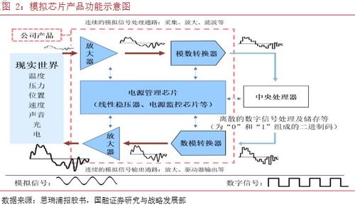 買(mǎi)買(mǎi)買(mǎi) 芯片公司摩拳擦掌談并購(gòu)